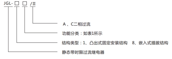 JGL-16/Ⅱ二相靜態(tài)反時(shí)限過流繼電器型號(hào)分類及含義圖1