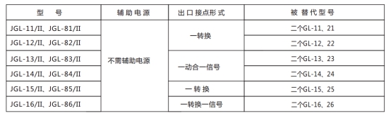 JGL-16/Ⅱ二相靜態(tài)反時(shí)限過流繼電器型號(hào)分類及含義圖2