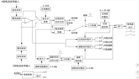 JGL-16/Ⅱ二相靜態(tài)反時(shí)限過流繼電器工作原理圖