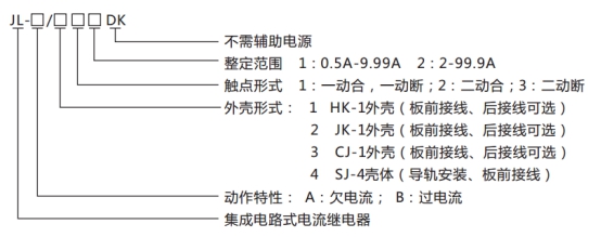 JL-A、B/22 DK無(wú)輔源電流繼電器型號(hào)命名及含義圖片