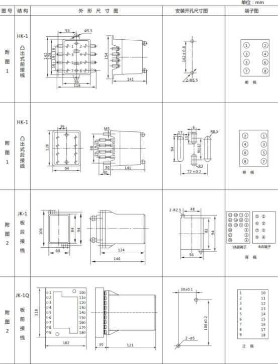 JL-A、B/22 DK無(wú)輔源電流繼電器外形結(jié)構(gòu)及開孔尺寸圖1