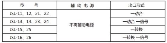JSL-13繼電器型號(hào)表