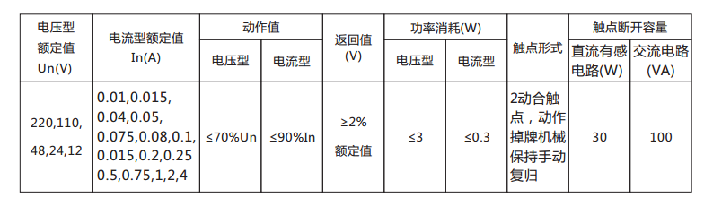 DX-33/2信號(hào)繼電器主要技術(shù)數(shù)據(jù)表