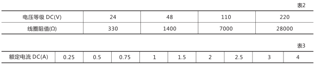 DZB-552中間繼電器技術(shù)數(shù)據(jù)圖片一