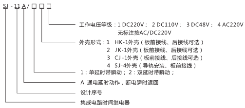 SJ-11A/14集成電路時(shí)間繼電器型號(hào)命名及含義圖片