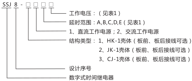 SSJ8-32高精度時間繼電器型號命名及含義圖片