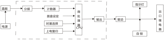 JS-G2端子排靜態(tài)時間繼電器工作原理圖片