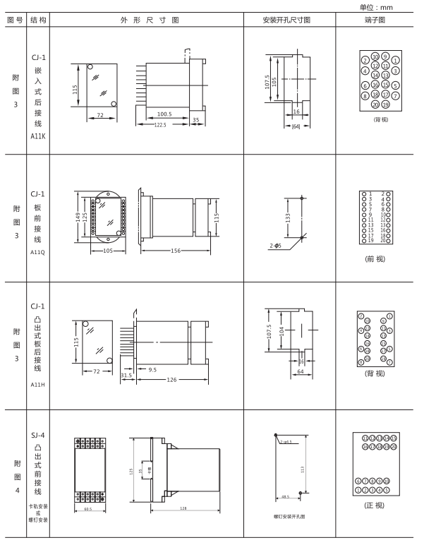 JJJ-3B直流絕緣監(jiān)視繼電器外形尺寸及開(kāi)孔尺寸圖
