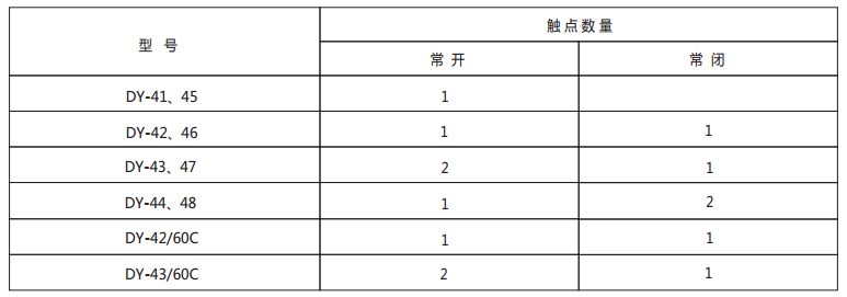 DY-43導軌式電壓繼電器技術數據1