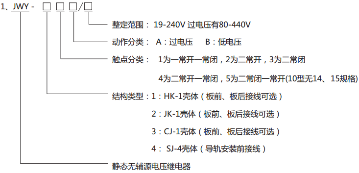 JWY-21A無輔助源電壓繼電器型號(hào)分類及其含義