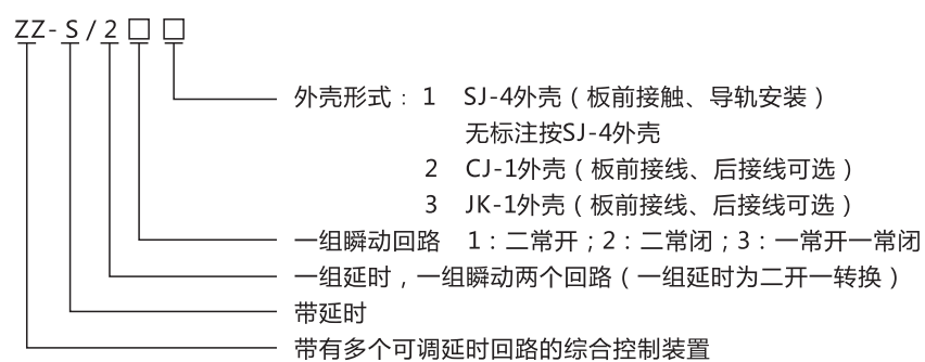 ZZ-S-24分閘、合閘、電源監(jiān)視綜合控制裝置型號含義
