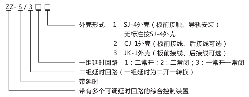 ZZ-S-24分閘、合閘、電源監(jiān)視綜合控制裝置型號含義