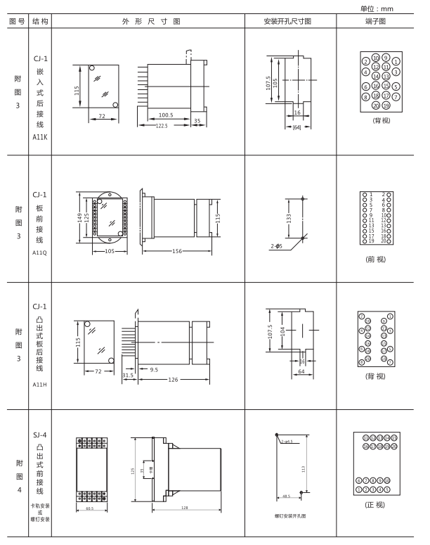 ZZ-S-24分閘、合閘、電源監(jiān)視綜合控制裝置外形尺寸及開孔尺寸