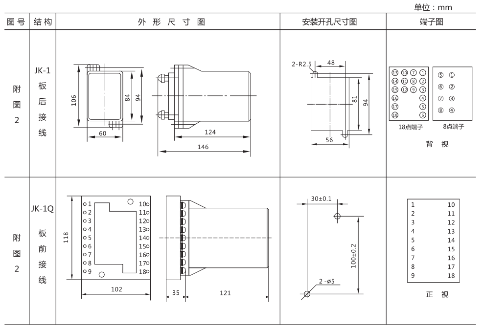 ZZ-S-24分閘、合閘、電源監(jiān)視綜合控制裝置外形尺寸及開孔尺寸