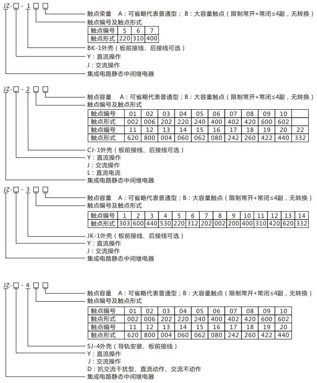 JZY（J)-39靜態(tài)中間繼電器命名及含義