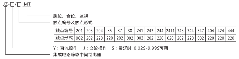 JZ-Y-37MT跳位、合位、電源監(jiān)視中間繼電器型號命名及含義