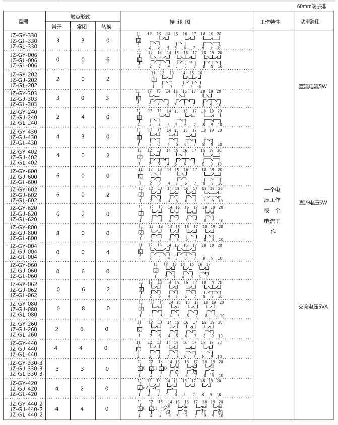 JZ-GY(J)-001端子排靜態(tài)中間繼電器參數(shù)及內(nèi)部端子外引接線(xiàn)圖