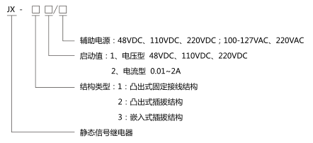 JX-31靜態(tài)信號(hào)繼電器型號(hào)分類及含義圖片