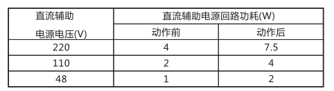JCH-3靜態(tài)合閘繼電器技術(shù)指標(biāo)及注意事項工作電源回路圖